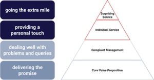 service excellence pyramid